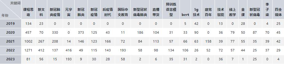 论文写作助手,论文写作助手有哪些