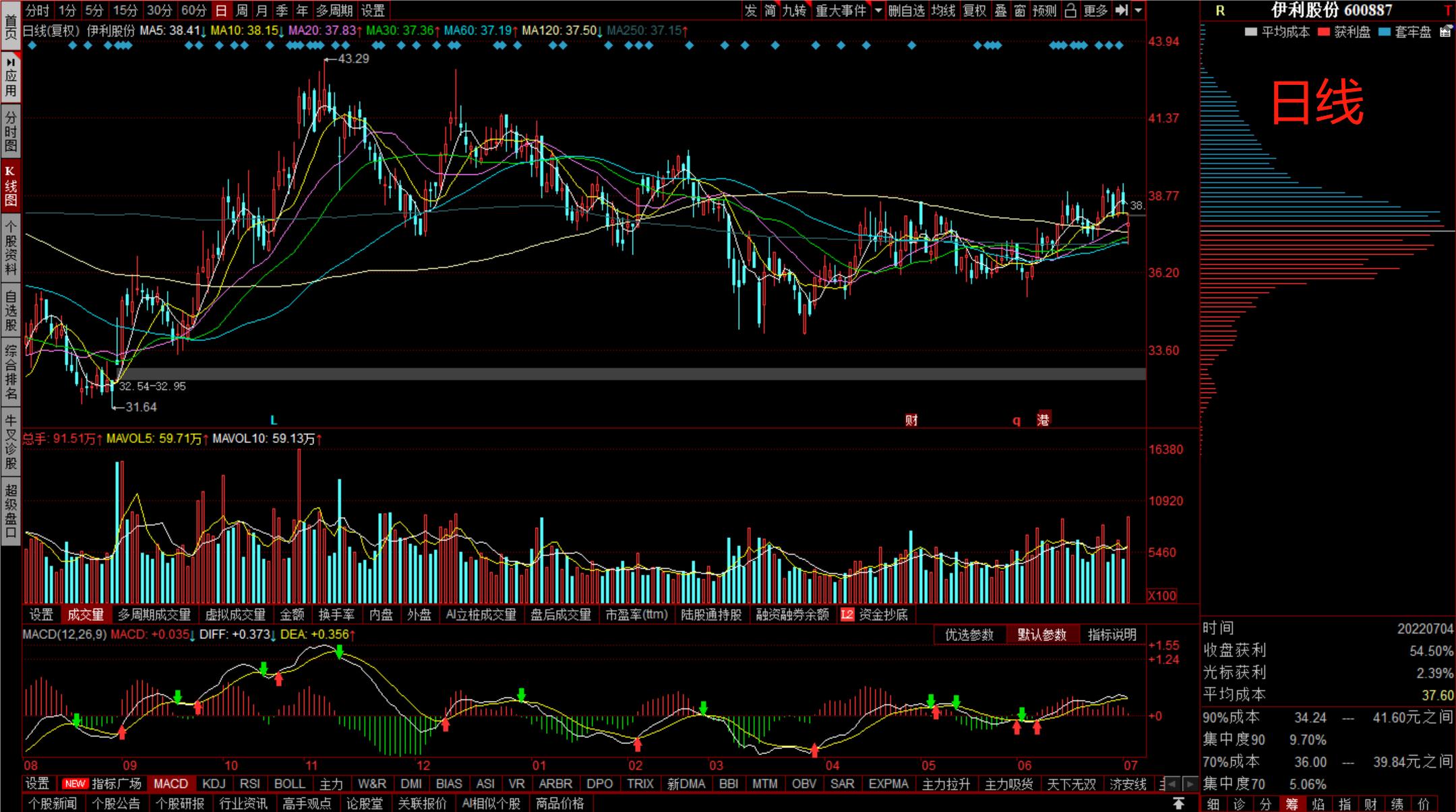 伊利股份属于价值股吗,一天一只股票解读
