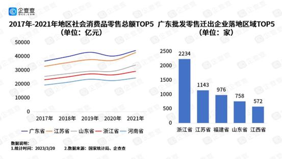中国“抢企大战”20强,抢企大战前10强