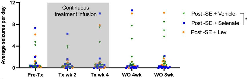 颞叶性癫痫吃什么药,颞叶癫痫药物治疗效果
