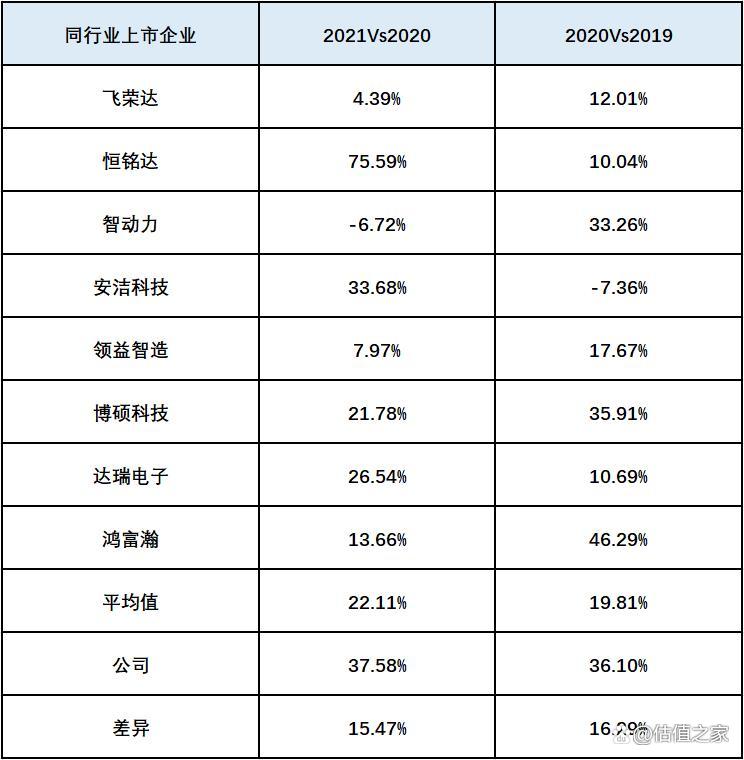 六淳智能科技越南事业部,六淳智能科技有几个厂区