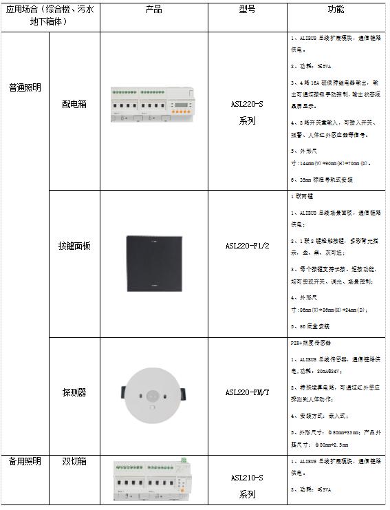建筑电气节能技术,绿色建筑电气节能设计