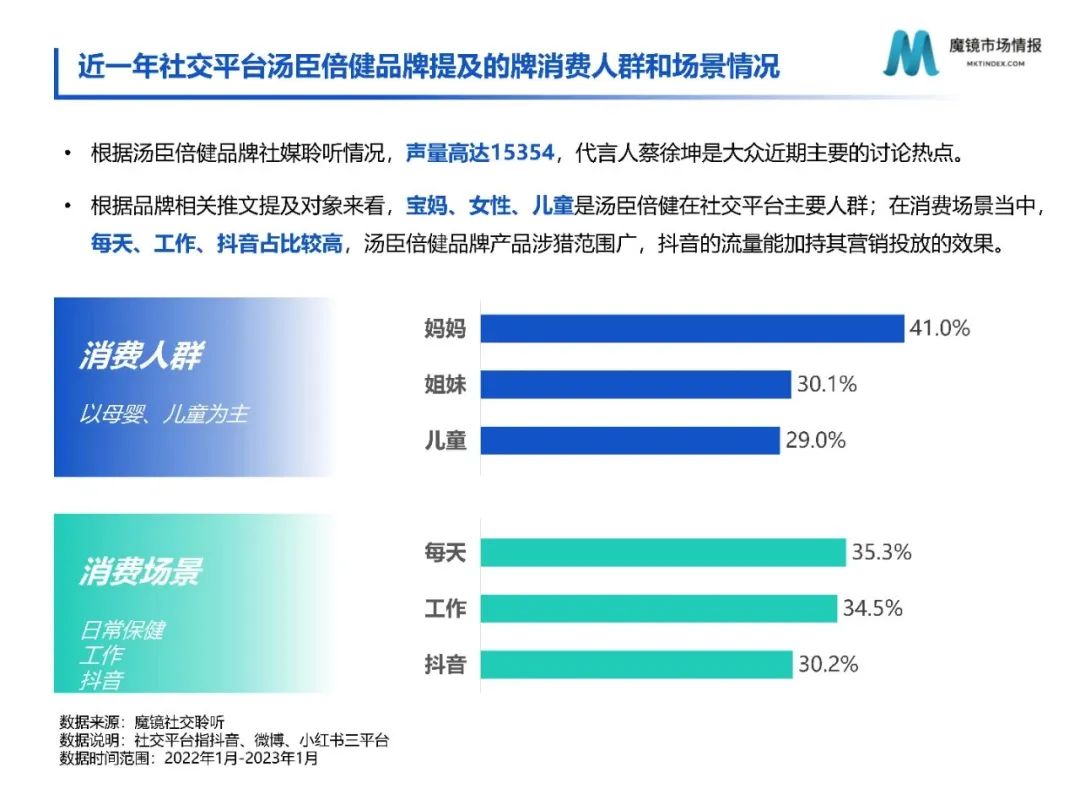 2月魔镜爆品说|益生菌不“退烧”，儿童保健狂“吸金”