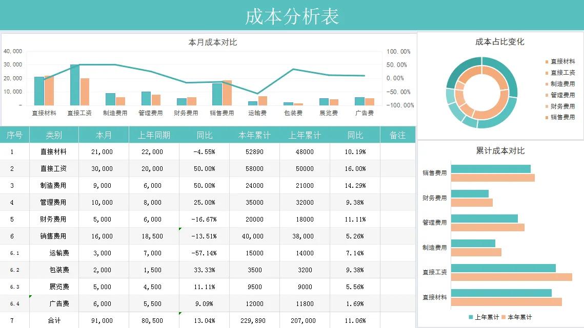 成本会计的计算表格,成本会计表格制作