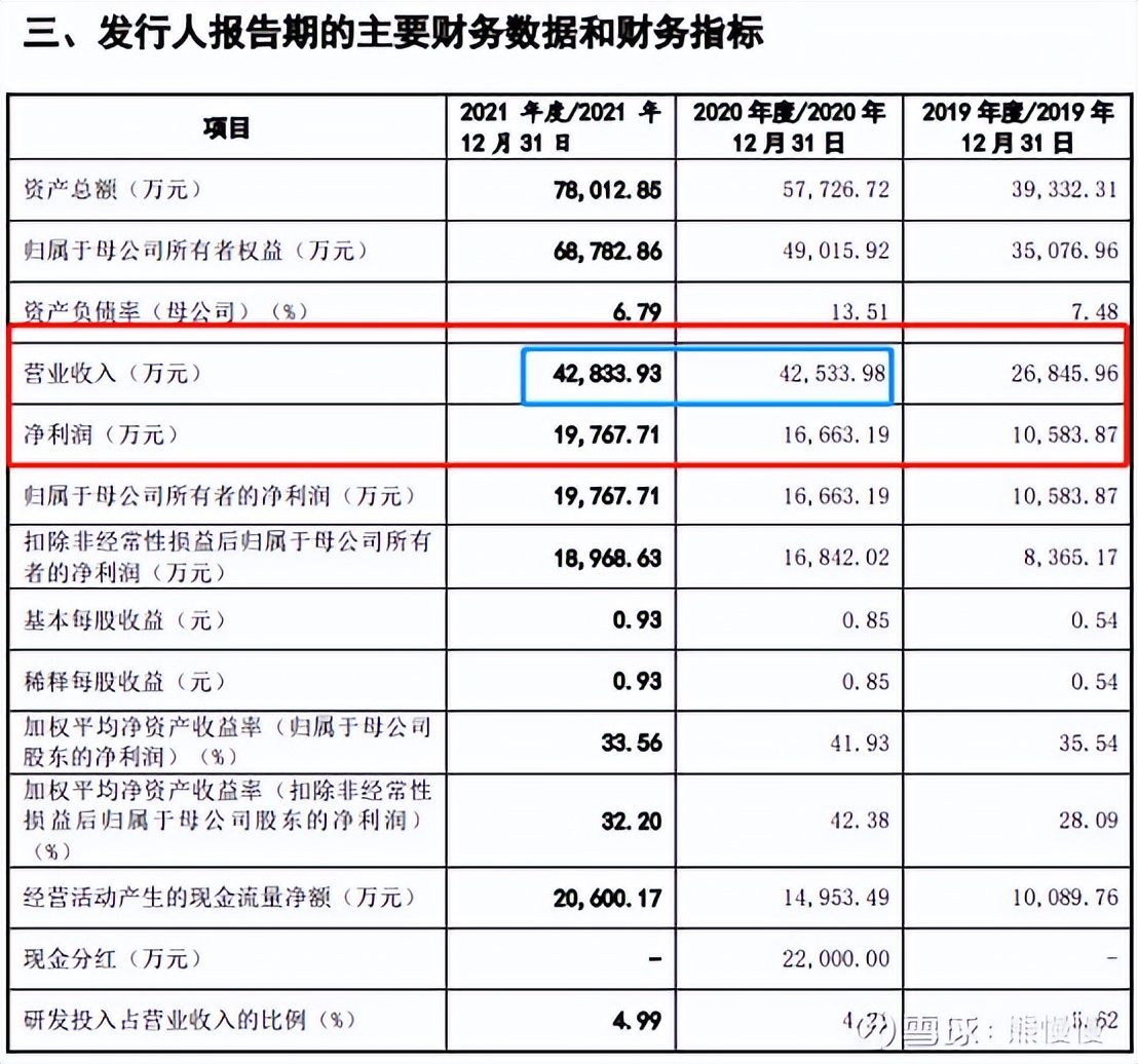 新股申购22/10/14：康为世纪、麒麟信安、隆扬电子、箭牌家居