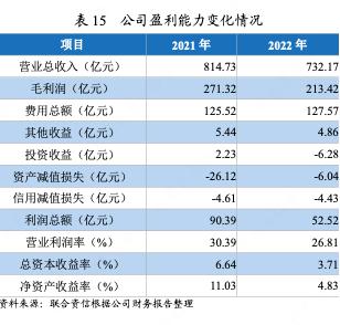 中国旅游集团2017年经营状况,中国国际旅游集团有限公司盈利