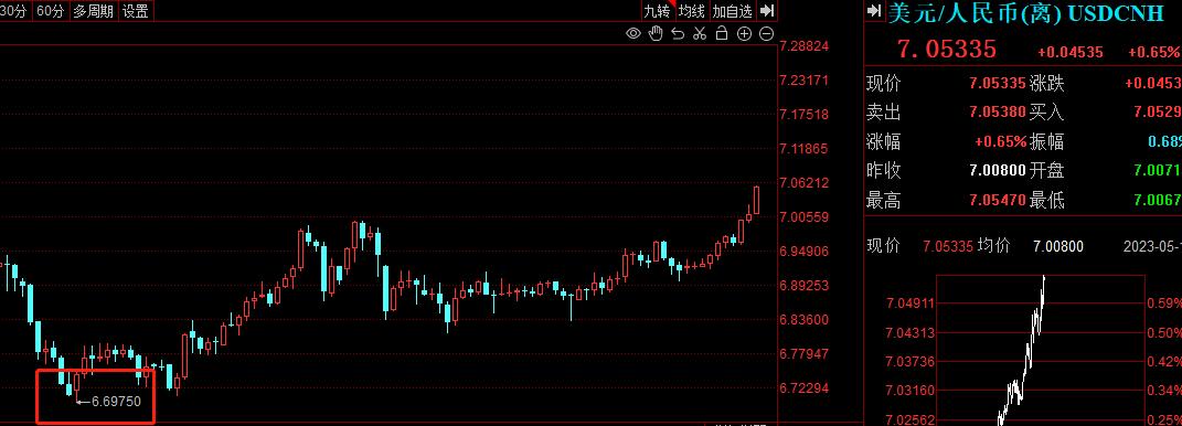人民币破7对银行的影响,人民币破7对市场有什么影响