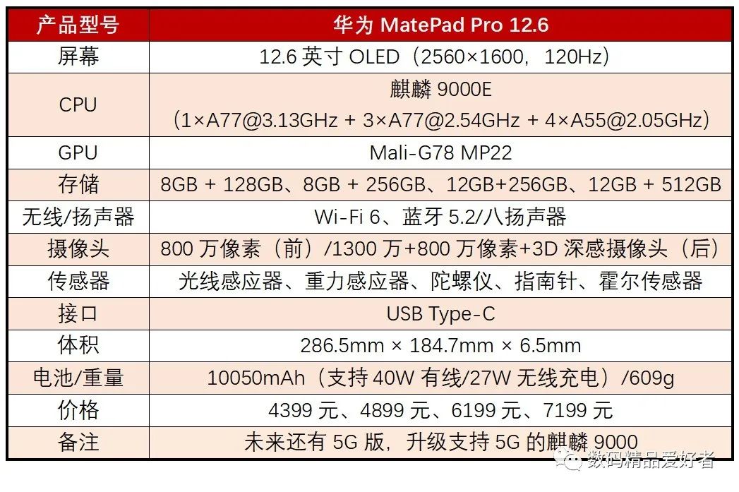 最低899元最贵7199元！一文读懂2022年上市的13款国产安卓平板