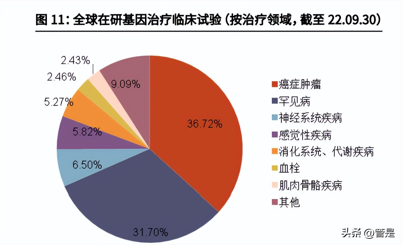 和元生物新产品进展,688238和元生物一签上市挣多少钱