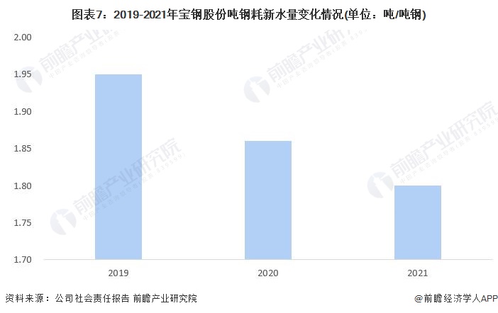 中国钢铁龙头股票,宝钢股份2023年目标价