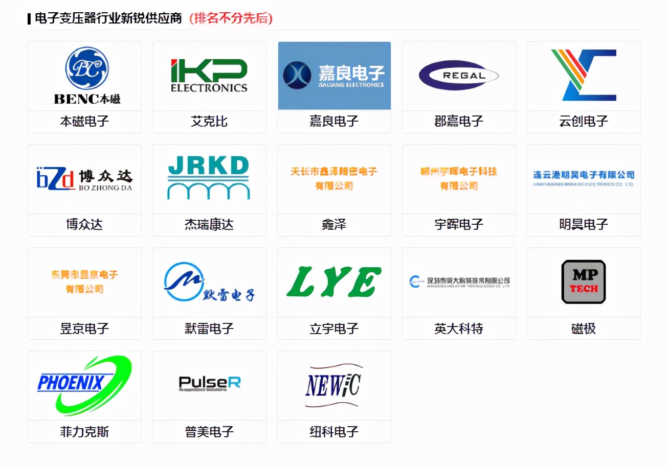 科彼特杯行业评选首批入围企业公示