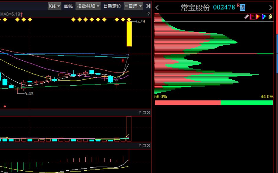 飞乐音响、常宝股份、中国出版，谁会涨停?