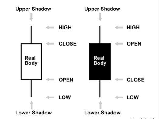 一图看懂交易趋势,期货图表分析图解