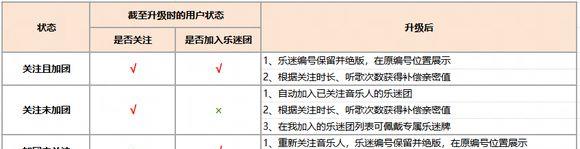 网易云音乐怎么开启乐迷团,网易云乐迷团更新