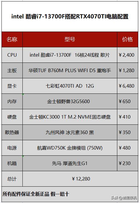 2023年组装电脑的心得,2023年台式组装电脑推荐
