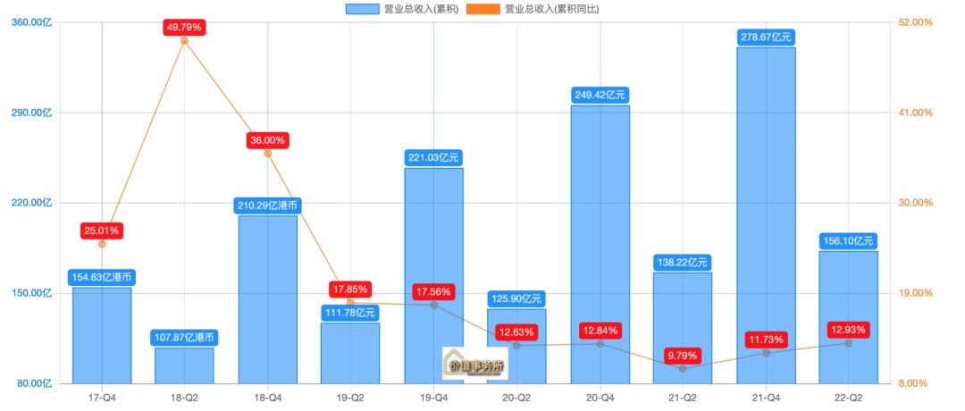 石药集团有希望超过恒瑞医药吗,石药集团过去和现在的对比