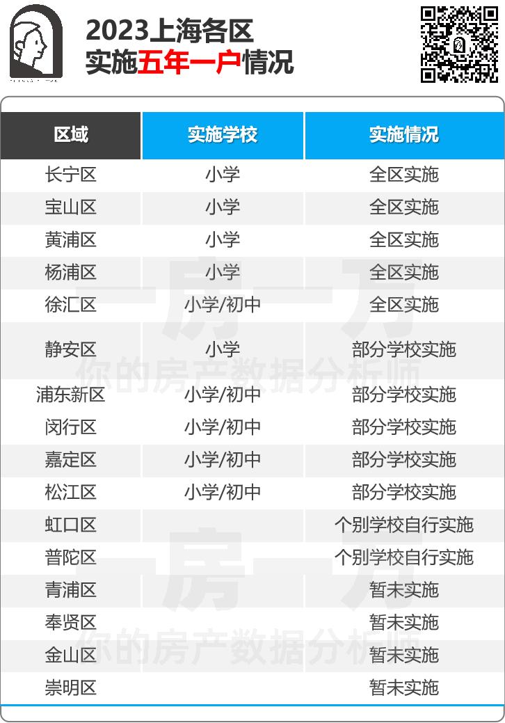 嘉定区公办小学梯队排名,嘉定学区梯队