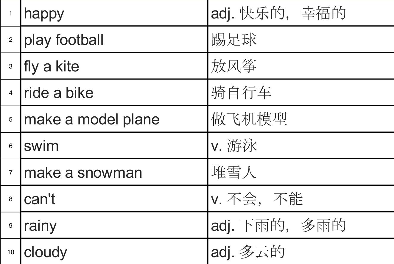 快速记1-10英语单词技巧,快速记住100个单词技巧