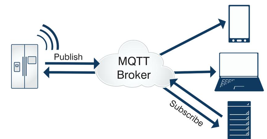 彻底搞懂c语言指针,mqtt在qt中如何运用