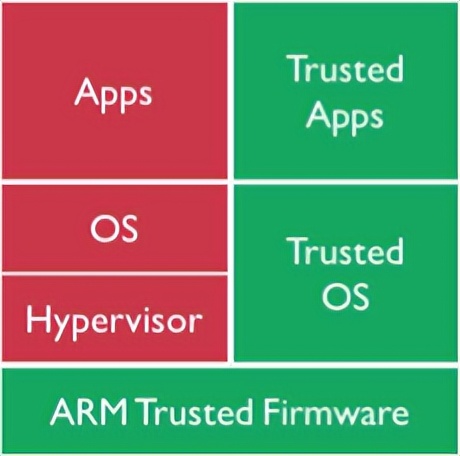 网络安全知识分享,网络安全技术干货