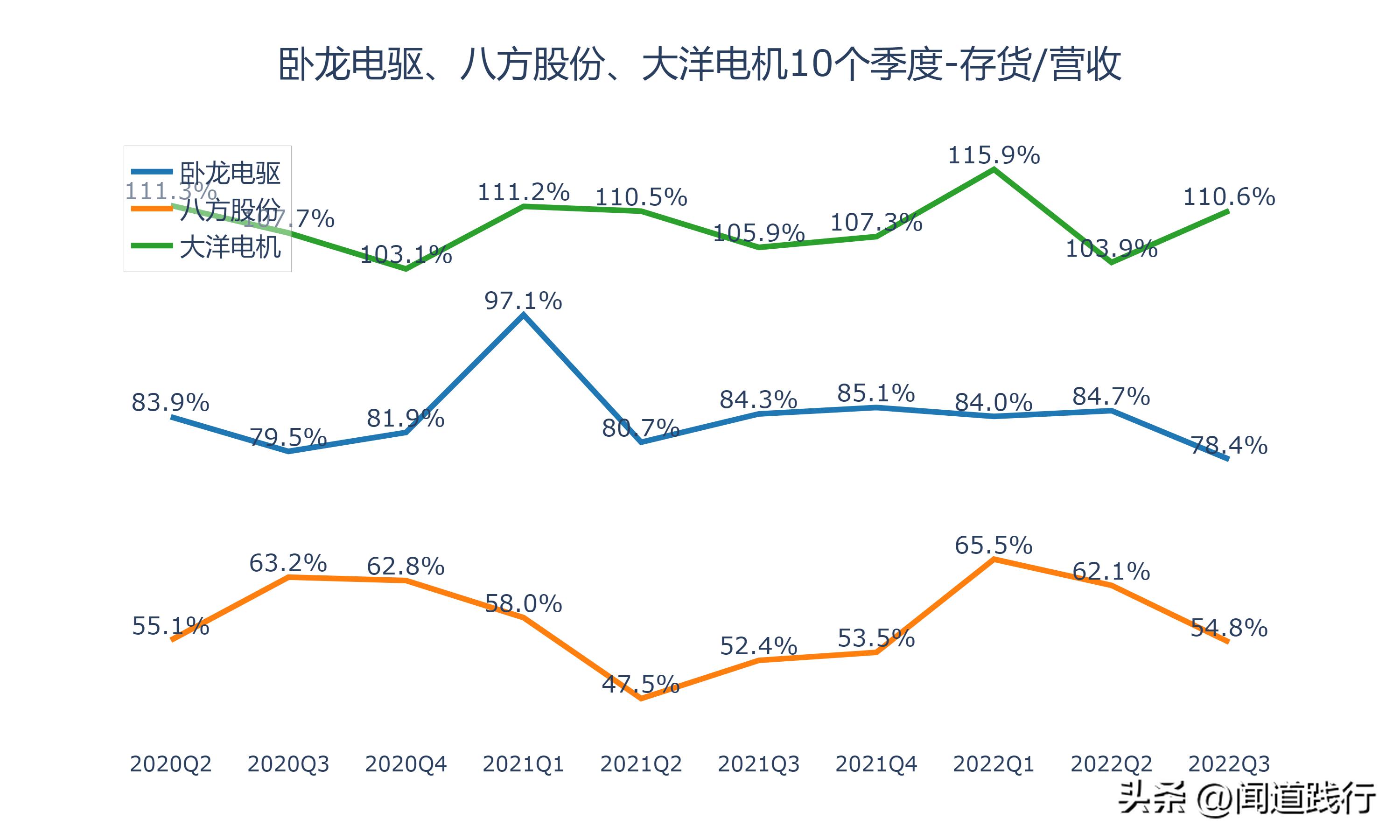 卧龙电驱1000亿市场,卧龙电机和大洋电机
