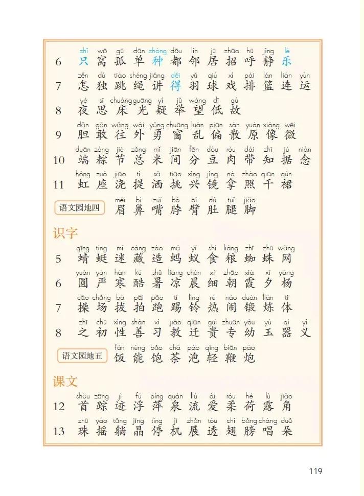 人教版小学语文一年级下册课本（电子版）寒假预习，快收藏