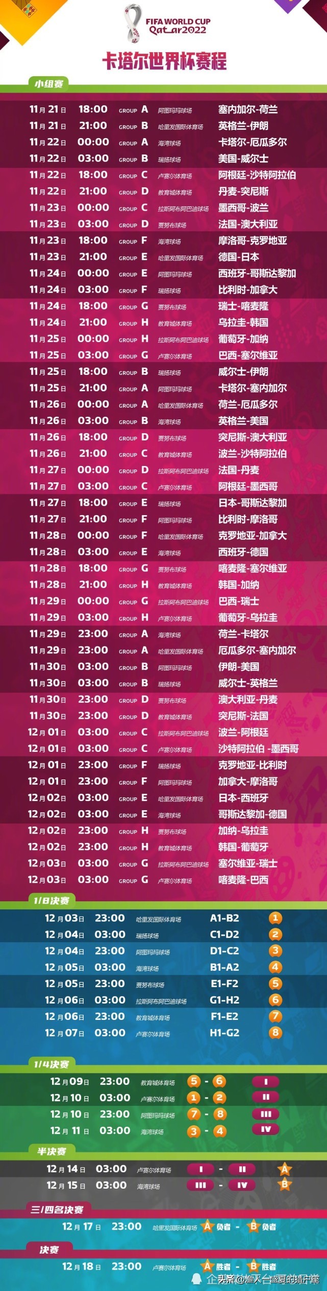 卡塔尔世界杯赛程比赛结果,卡塔尔世界杯中国12强赛赛程结果
