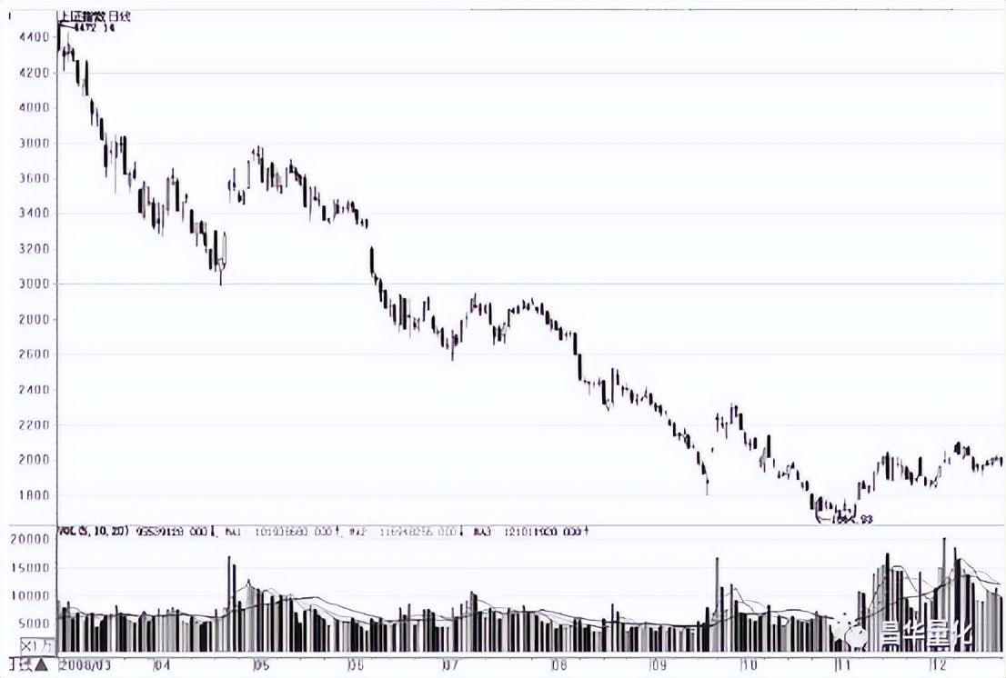 股票基本面分析法,平安股票基本面分析