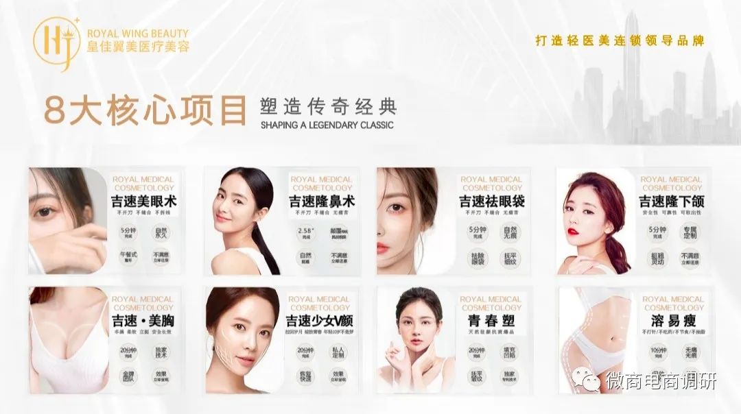 不开刀、无痛苦整形手术？“皇佳翼美”八级代理涉嫌违法违规