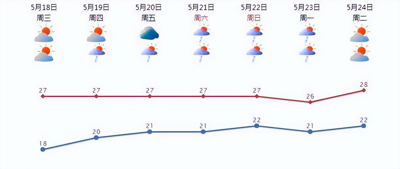 2022汕头市一中自主招生时间,汕头高中自主招生有哪些