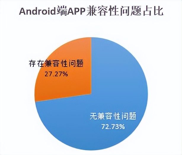 结果最新出炉|22家农村银行机构手机银行“七大核心性能”评测