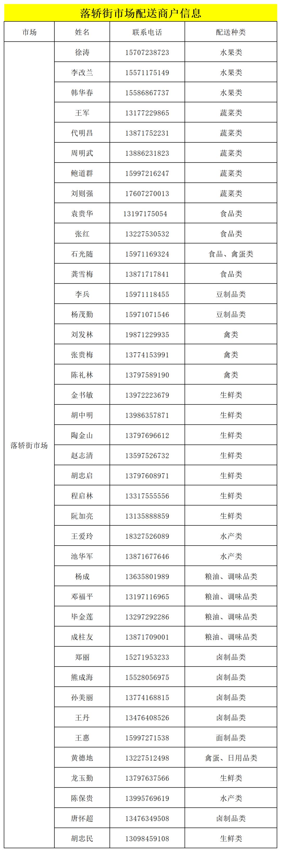 @襄城人，请放心！这份线上购物清单请收藏→