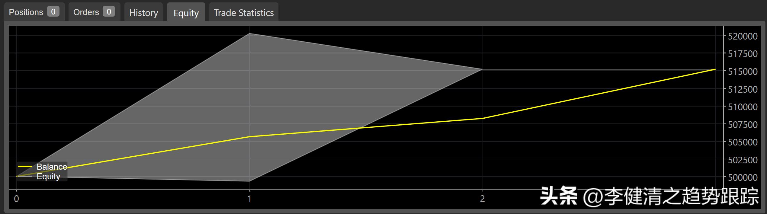 复盘总结用什么软件,复盘神器助手