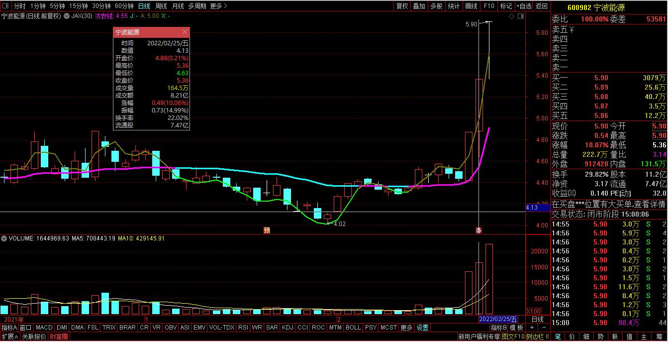 锂电池，CIPS,新冠药，未来几天比较明确是三条新支线
