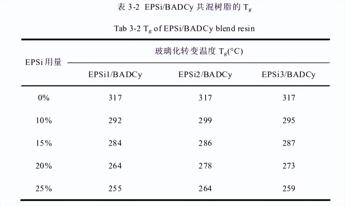聚硅氧烷聚碳酸酯共聚物,聚硅氧烷改性硅油