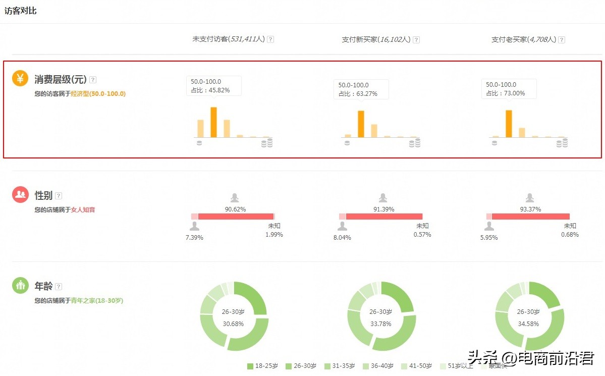 淘宝店铺如何提升流量来打造爆款,淘宝店铺流量不精准怎么才能精准