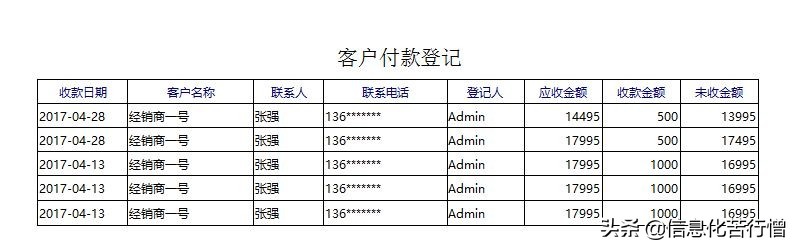 仓库管理系统软件开发,仓库管理系统设计