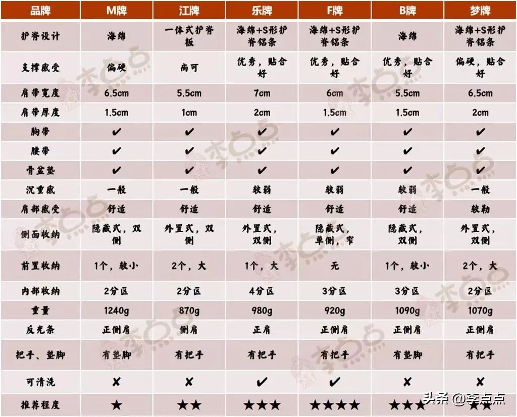 买一个奥特曼的书包,奥特曼儿童书包正版