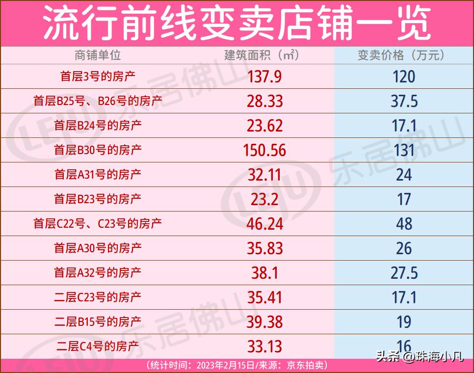 空置！变卖！免租金也没人租！昔日的购物天堂，未来路在何方？