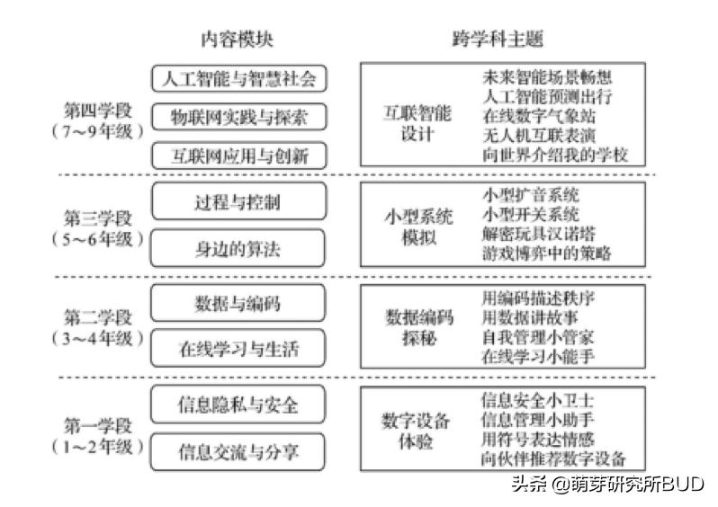 学编程的十大忠告从零开始学,学模具编程后悔