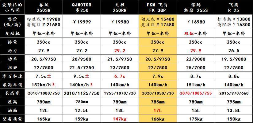 fkm飞肯3gp多高,fkm飞肯3gp碳纤维