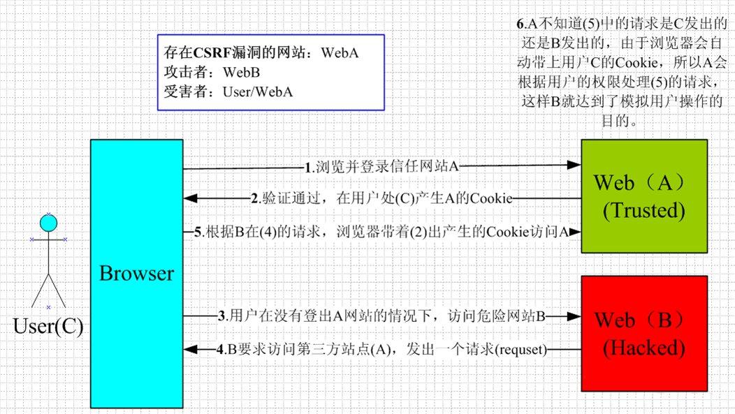 通俗易懂的讲解计算机网络,前端需要掌握的计算机网络知识