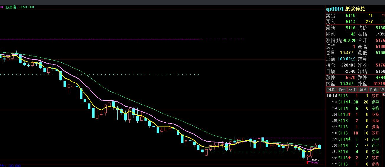 a股缩量震荡或将缓慢筑底,a股持续震荡还能冲击3300点吗