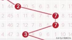 近100期走势图表,172期走势图