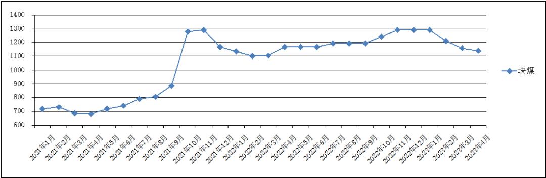 兰州砂石价格查询,甘肃砂石价格表