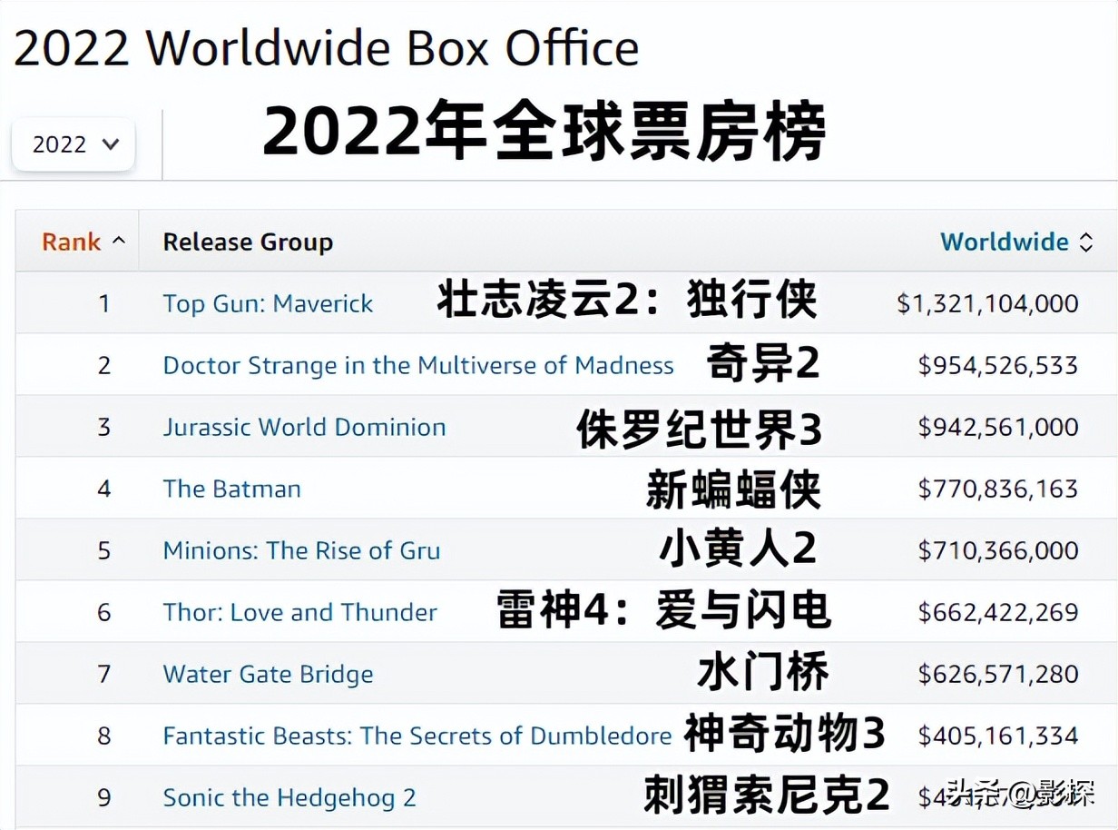 hbo年度大招,hbo年终开播