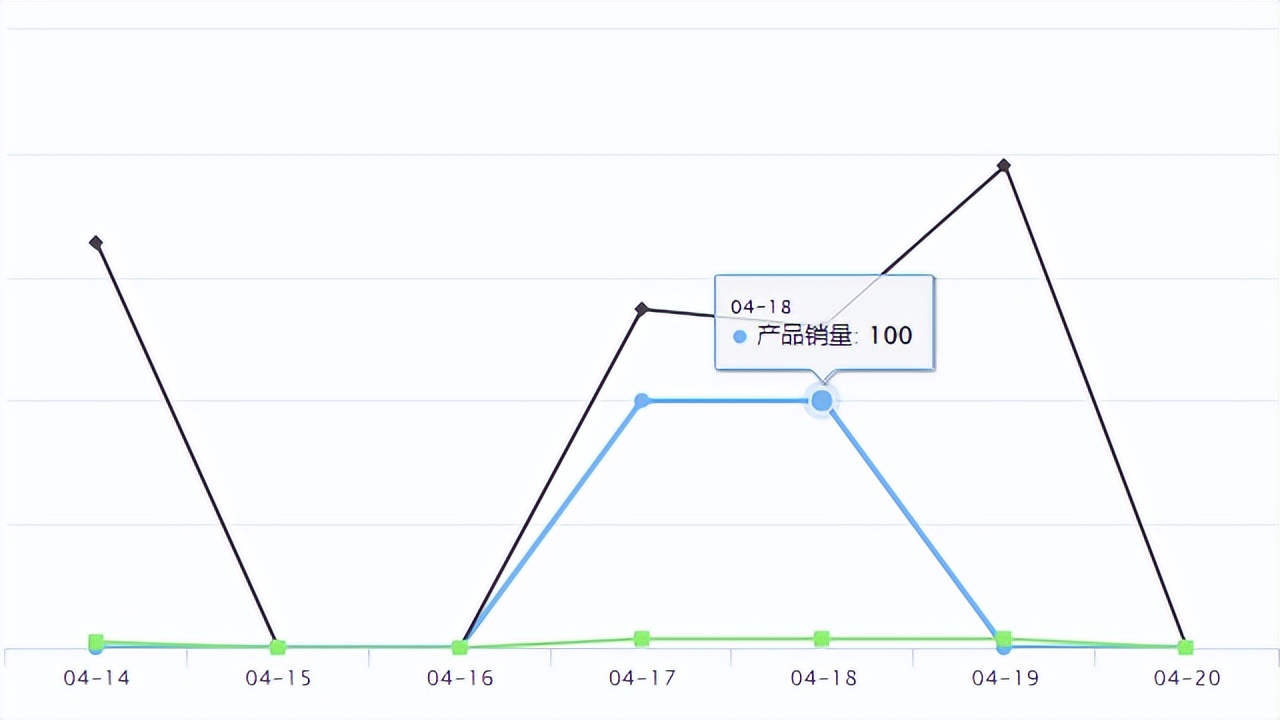 temu的平台里什么产品比较好卖,temu新爆品