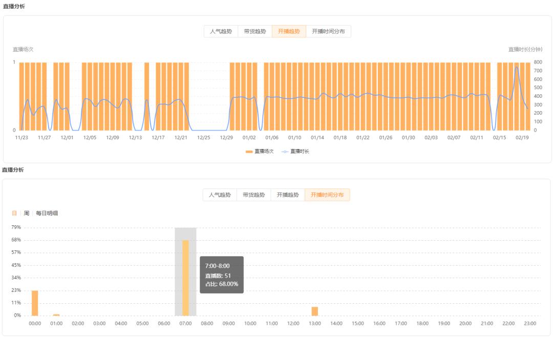 带货直播如何提升涨粉率,直播带货怎么快速涨粉1000