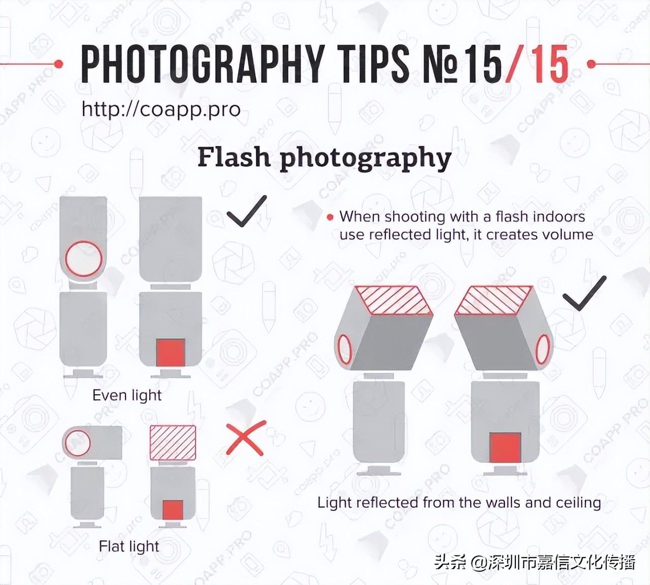 摄影的基础知识题目,摄影的基础是什么