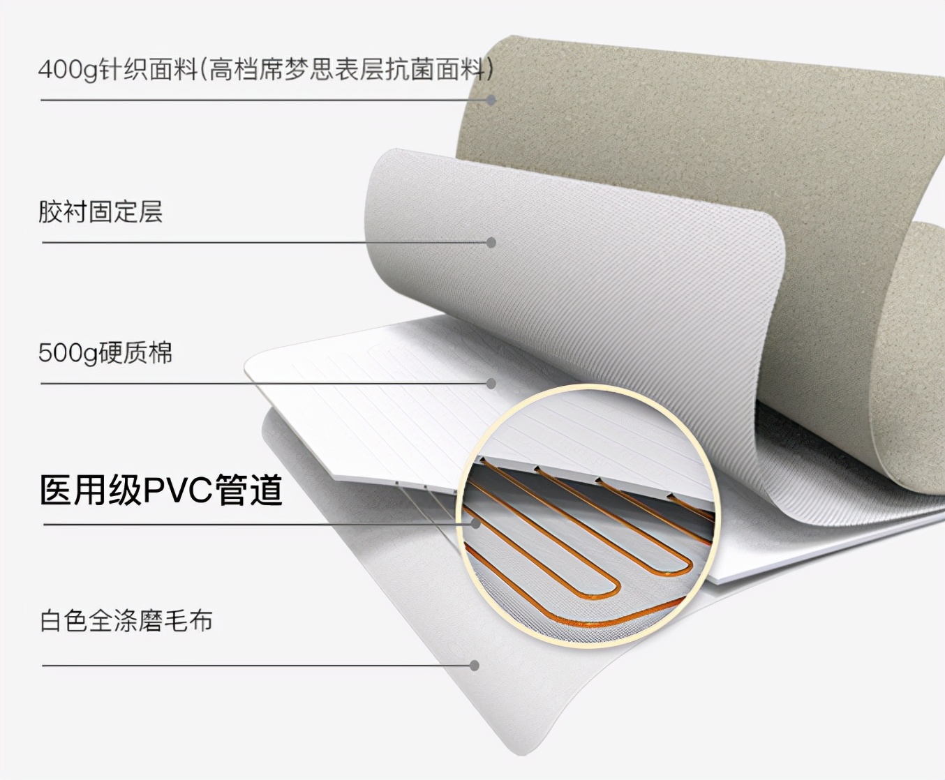 暖床水暖毯,地暖垫取暖测评